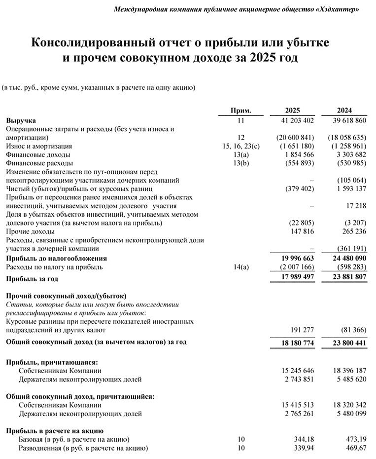 Хэдхантер МСФО за 2025 год