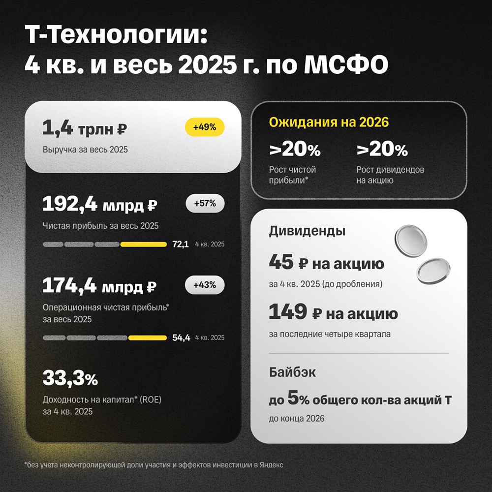 Недооценённый гигант: почему акции «Т‑Технологий» — идея № 1 на рынке