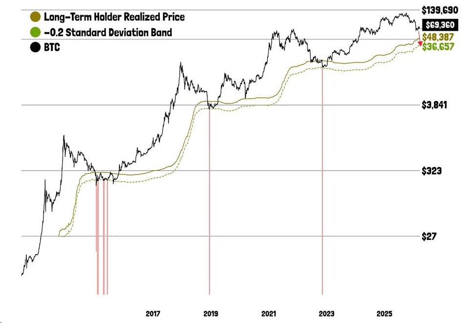 Зона поддержки биткоина 40 000 долларов