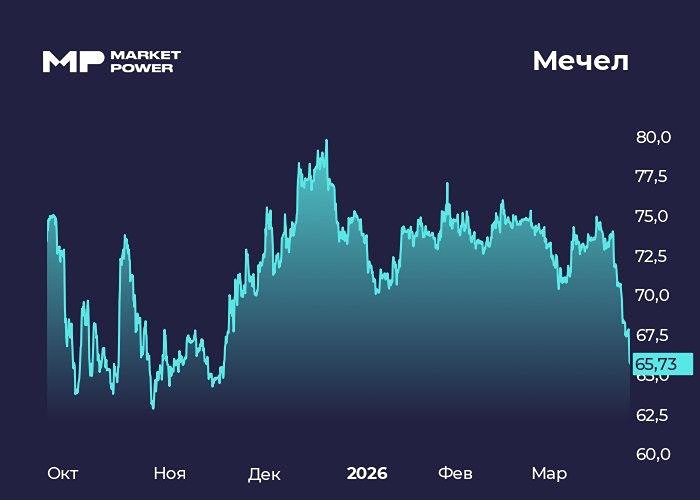 Уголь не спас: почему «Мечел» провалился в убытки и долги