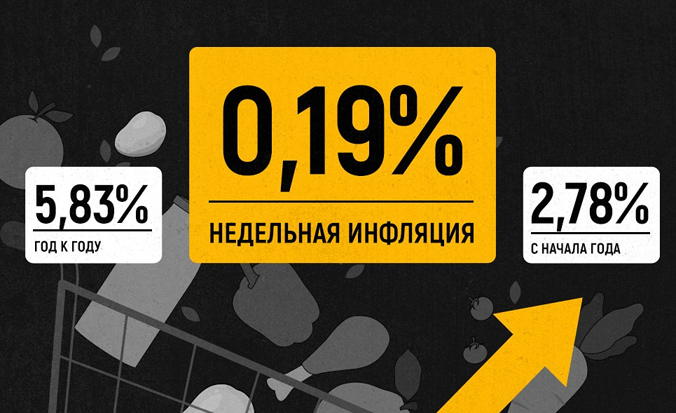 Почему подорожали туризм и бензин? Инфляция ускорилась вдвое