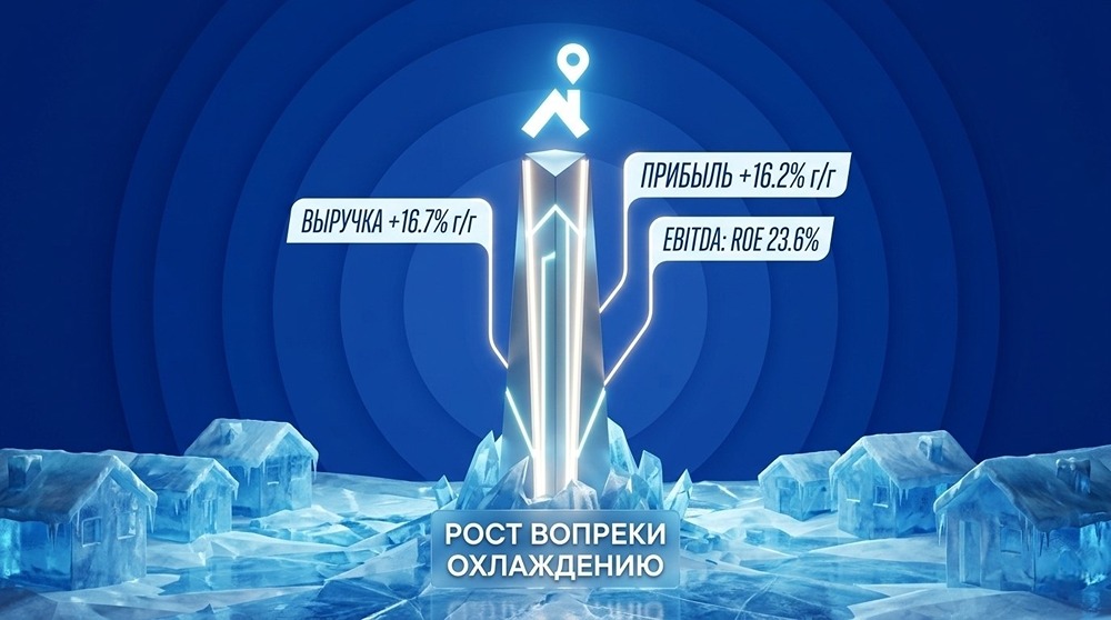 Циан растёт при охлаждении рынка: стоит ли покупать акции сейчас?