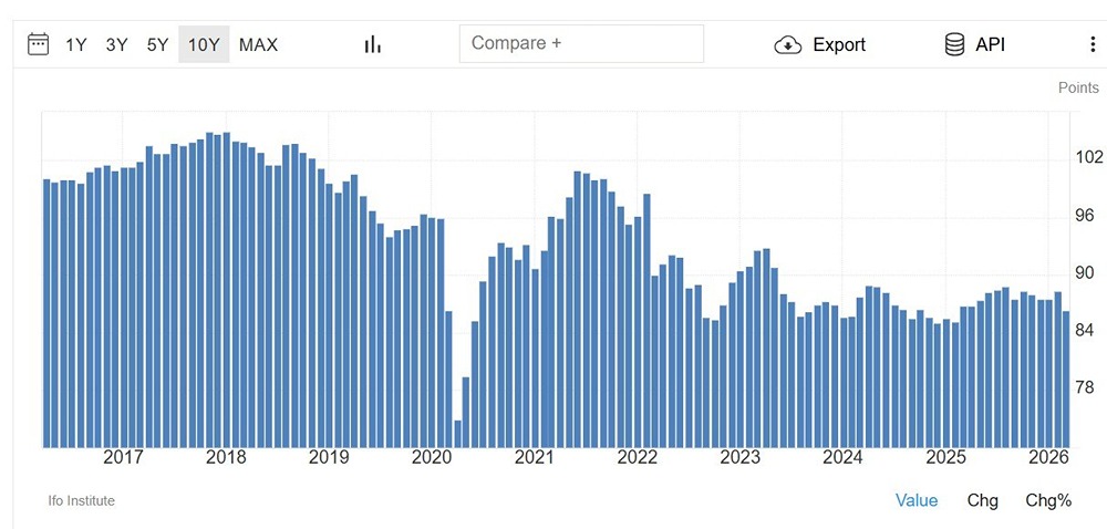 Конфликт на Ближнем Востоке бьёт по экономике Германии?