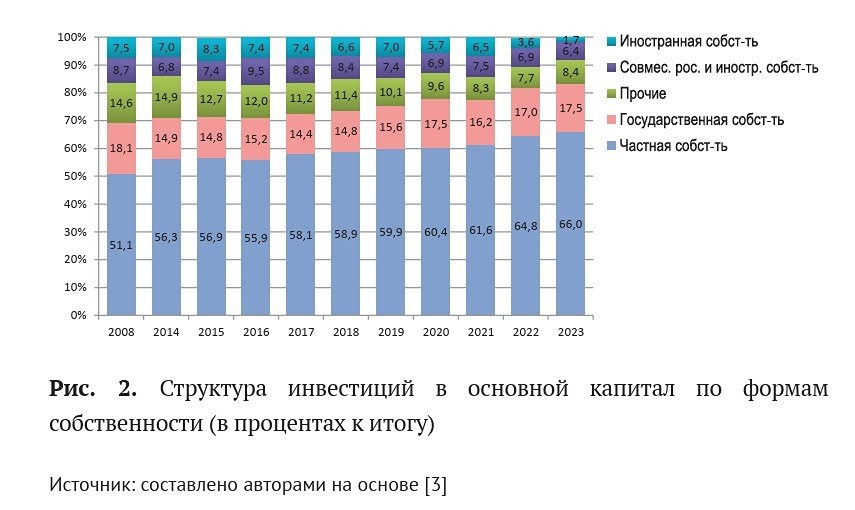 Не госсобственность, а частная: неожиданный тренд в экономике России