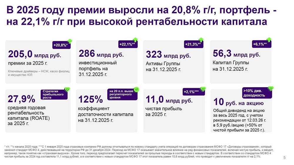 Ренессанс: дешево, но рынок не покупает — почему
