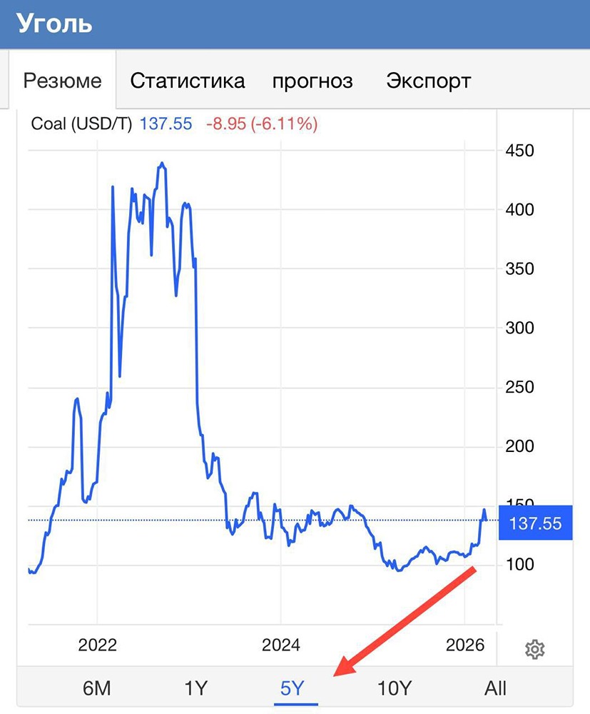 Стоит ли инвестировать в «Мечел» при убытке 79,76 млрд рублей?