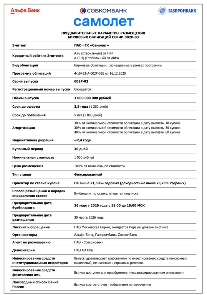 Облигации «Самолёта» 2Р3: доходность до 23,75 %, погашение в 2031 году