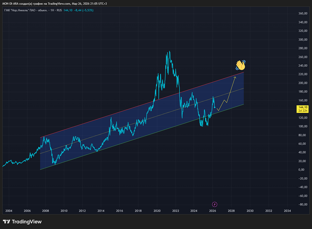 «Норникель» задаёт тренд: как меняется логика российского бизнеса