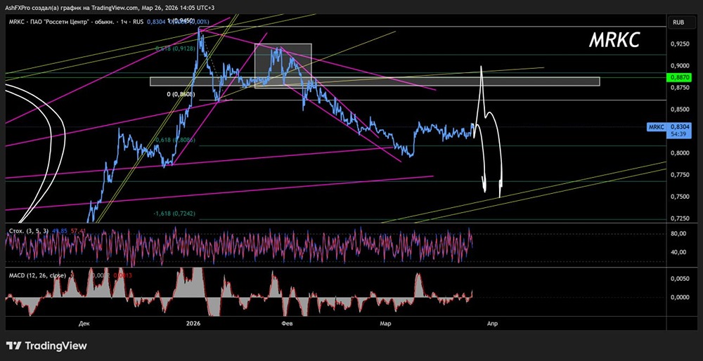 Аккуратно, всё равно упадут: акции Россети Центр