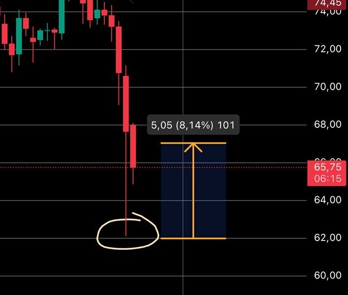 Зона 60–62 для акций М.Видео: отскок или продолжение падения?