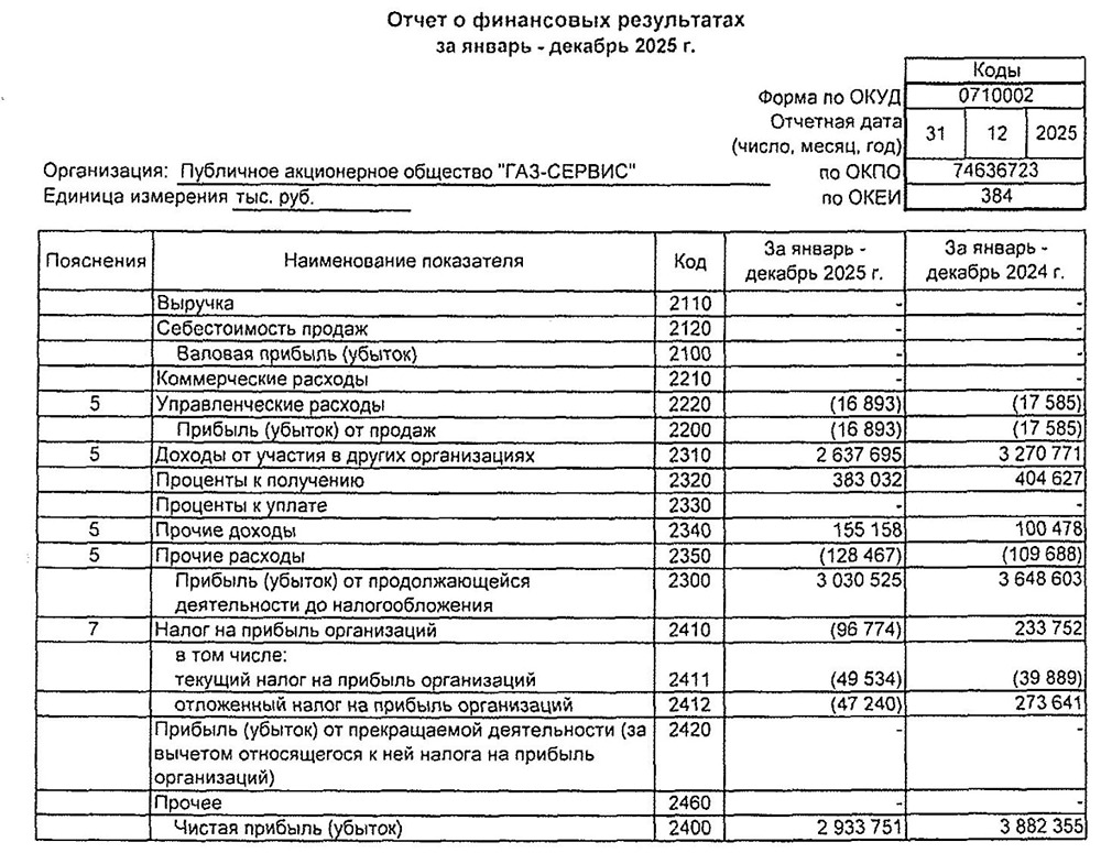 ГАЗ РСБУ за 2025 год