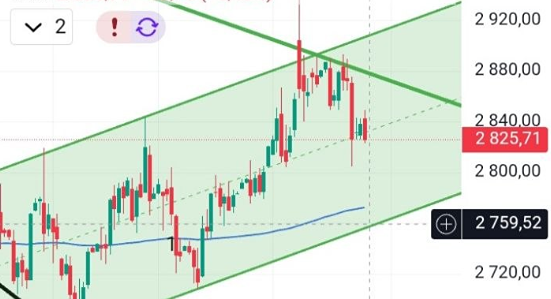 Осциллятор ушёл ниже 50 пунктов: рынок в зоне продавца