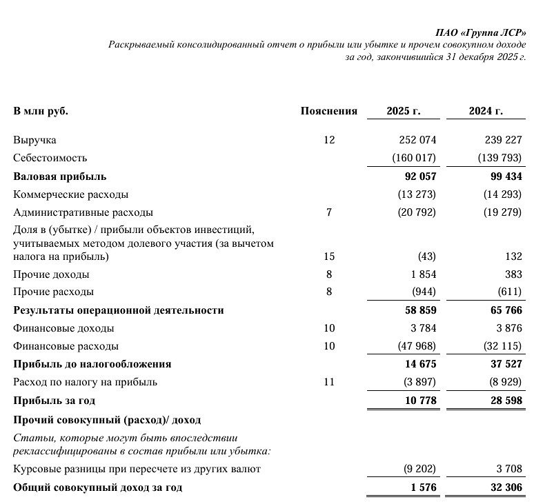 Группа ЛСР МСФО за 2025 год
