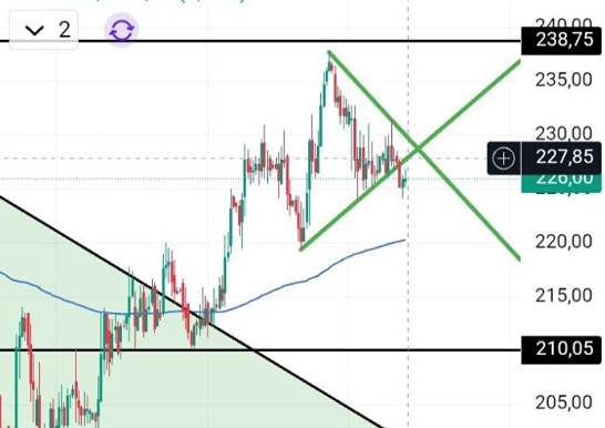 Клин рухнул: акции МТС готовятся к падению