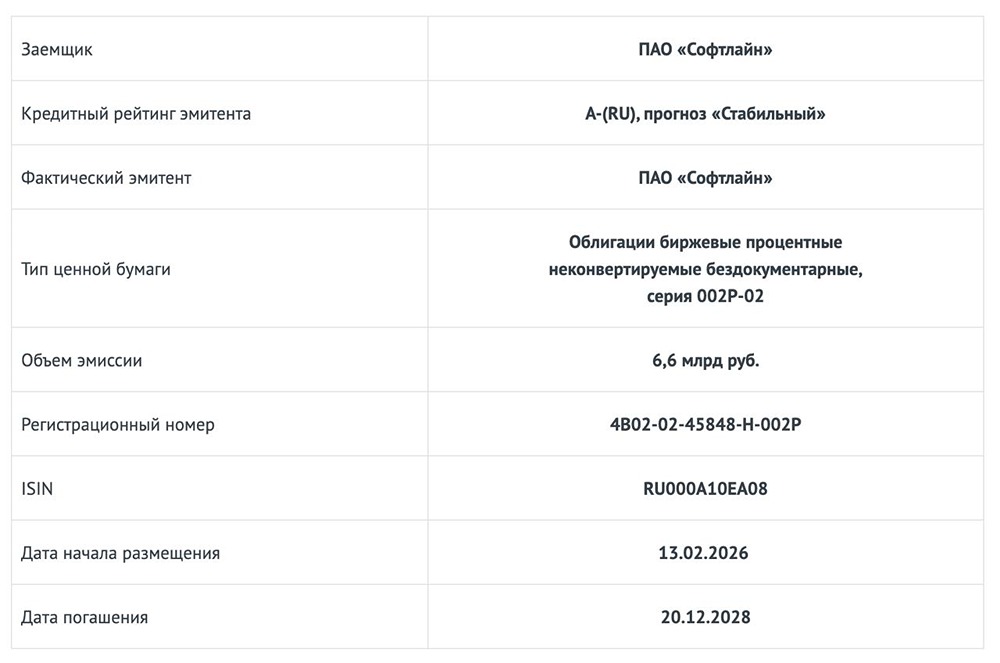 АКРА впервые присвоило «Софтлайну» кредитный рейтинг А-(RU), прогноз «Стабильный»