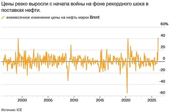 Война и атаки: что стоит за рекордным ростом нефти?