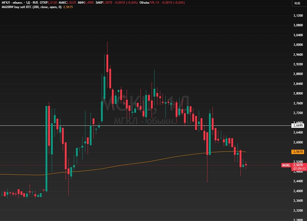 Почему акции МГКЛ падают при растущих отчётах? Разбираем причины