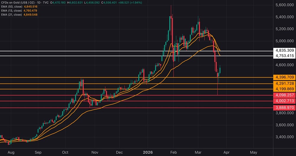 Закрепится ли золото ниже 4630 пунктов? Прогноз на 2026 год