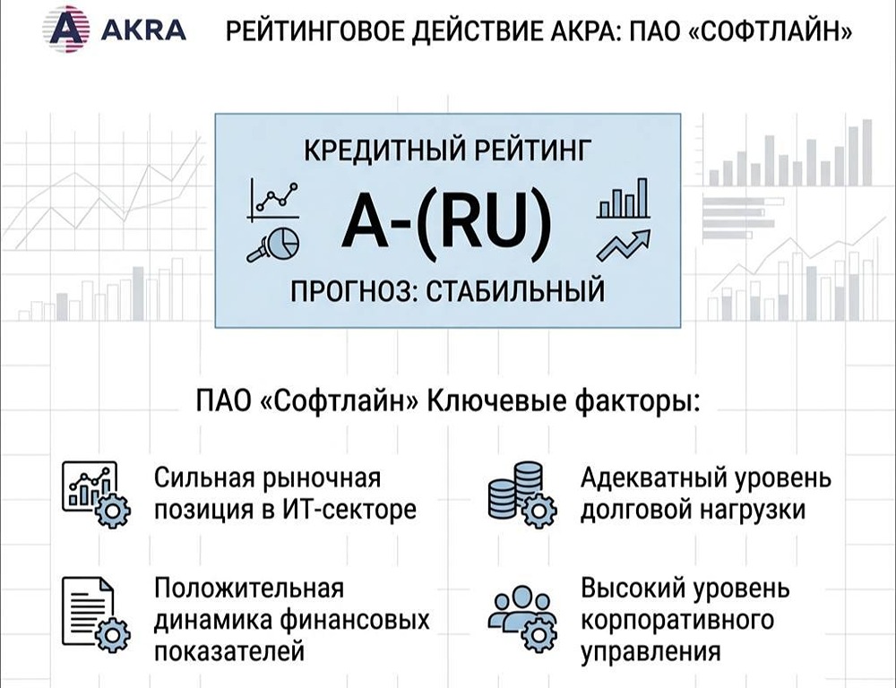 Софтлайн получил рейтинг A-: что это значит для инвесторов