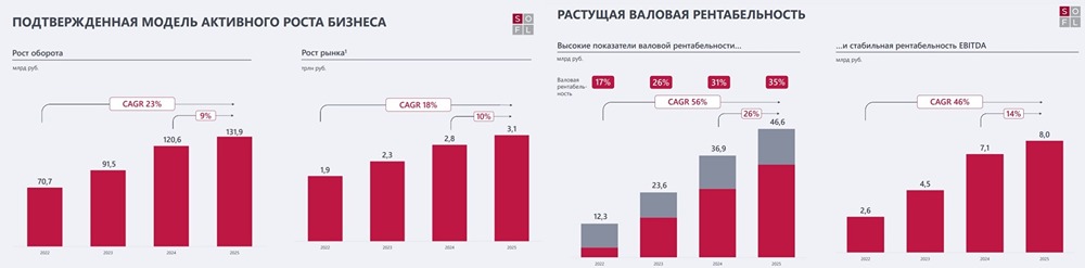 IT‑звезда России: как «Софтлайн» добился рейтинга А−(RU) от АКРА