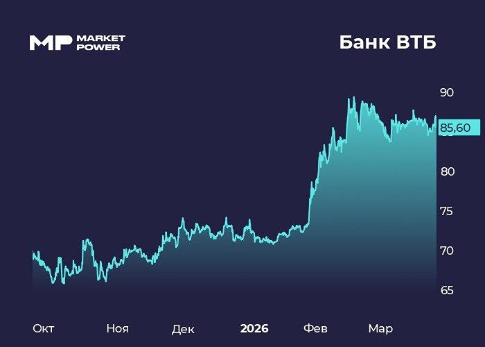 Дивиденды ВТБ — когда ждать решения? Интрига до 15 апреля