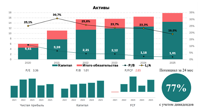 Займер: дивидендная машина с доходностью до 17%? Разбор компании