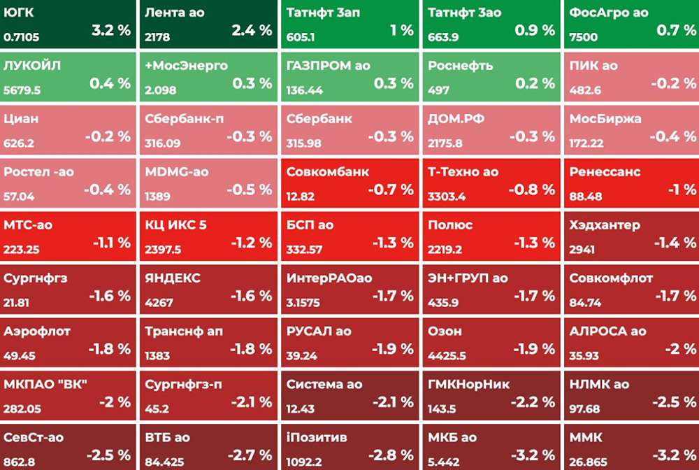 Геополитика бьёт по рынку: чего ждать от торгов в пятницу?