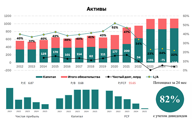 Главный фактор, от которого зависит будущее акций НЛМК