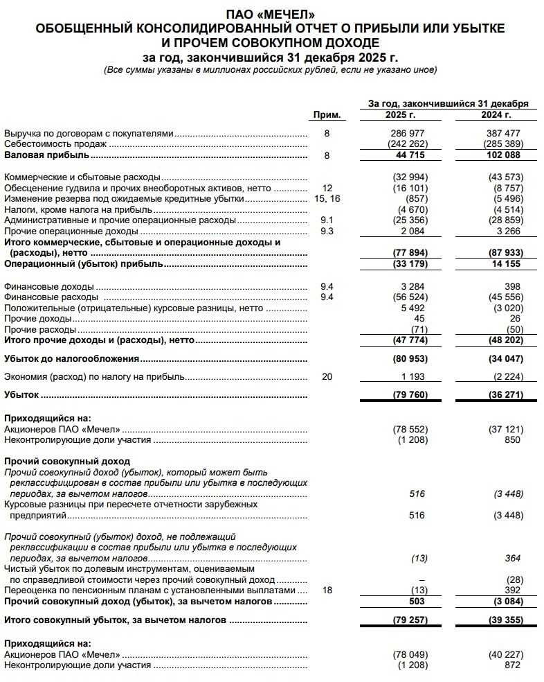 Мечел за МСФО 2025 год