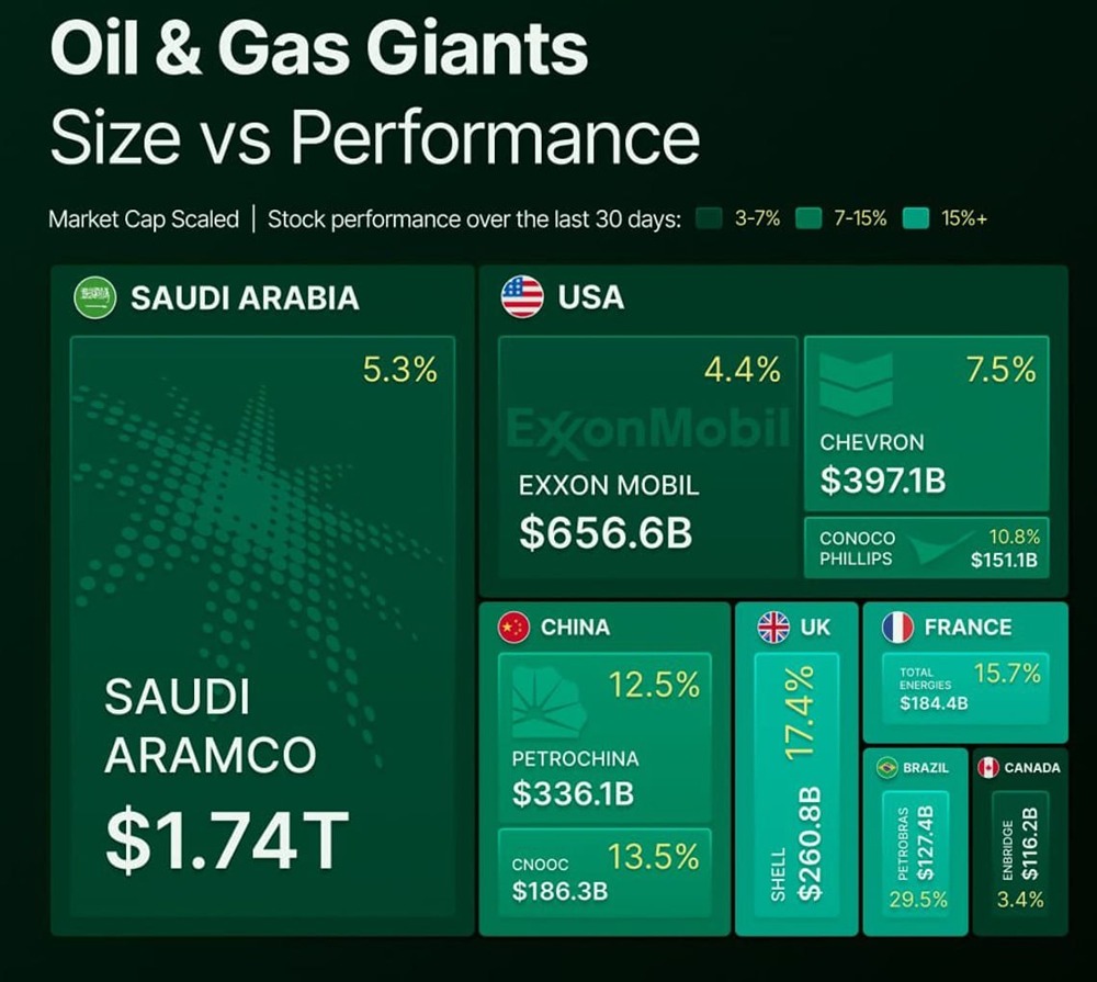 Какие самые крупные нефтегазовые компании в мире?