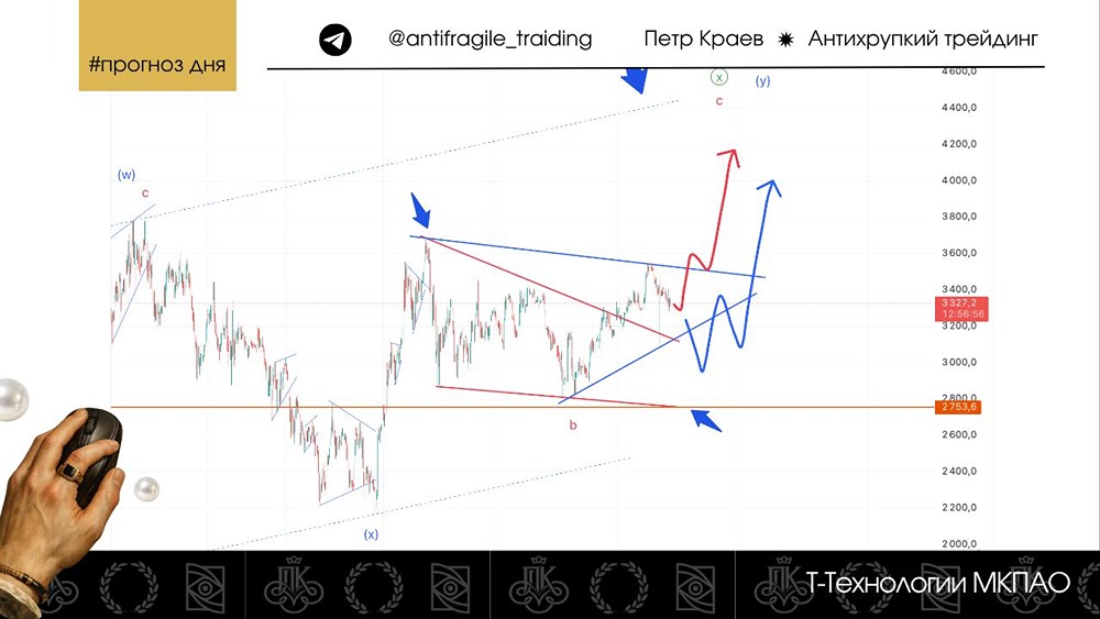 Стоит ли держать акции Т‑Технологии — разбор графика и целей