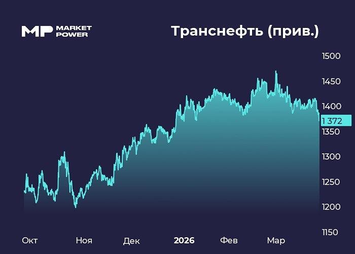 Акции Транснефти: дивиденды остаются, несмотря на падение прибыли