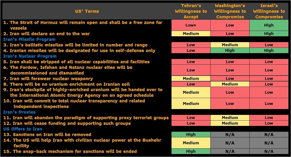 Война Ирана и Израиля: мир на пороге нефтяного шока?
