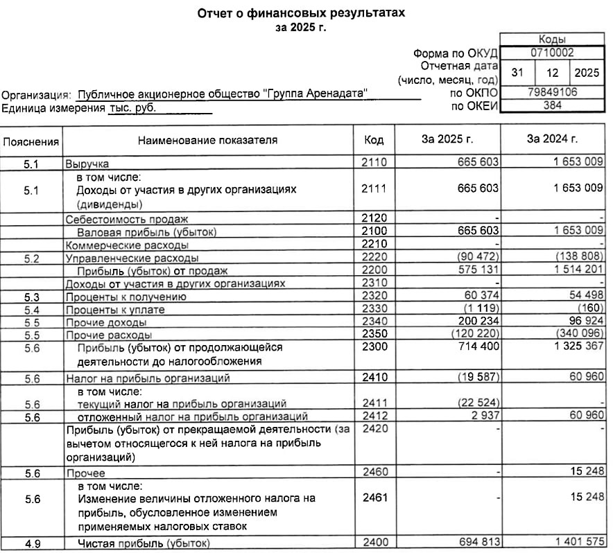 Аренадата РСБУ за 2025 год