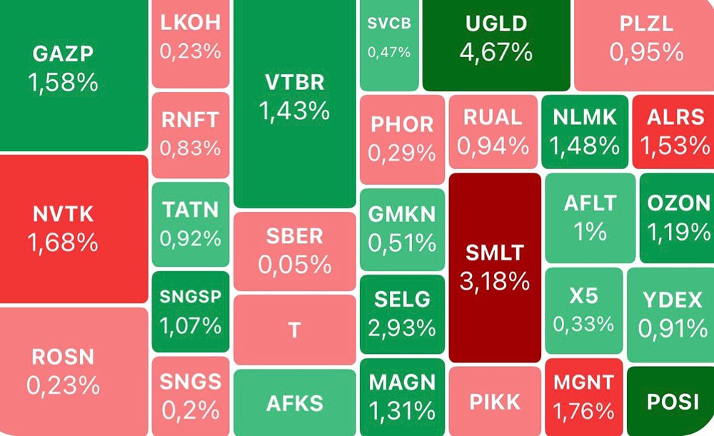 Индекс Мосбиржи растёт, валюта дорожает: что будет с рынком дальше?