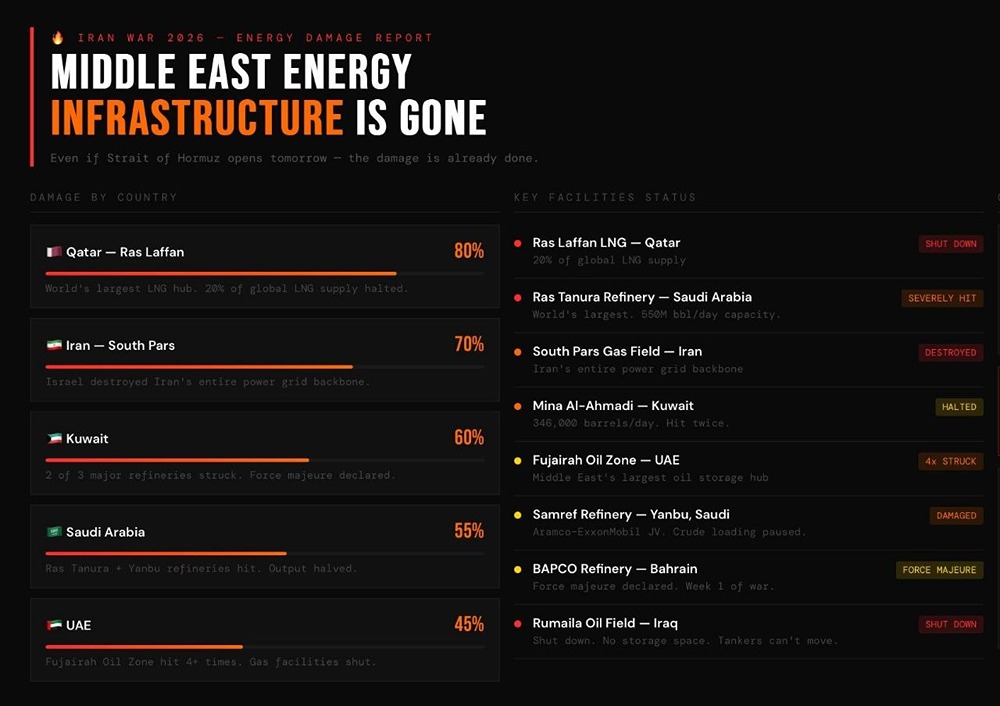 Даже если Ормузский пролив откроется завтра, энергетический кризис еще далек от завершения
