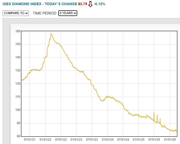 Рост выручки +69 % — обман: что скрывает отчёт «Алросы» за 2‑е полугодие?