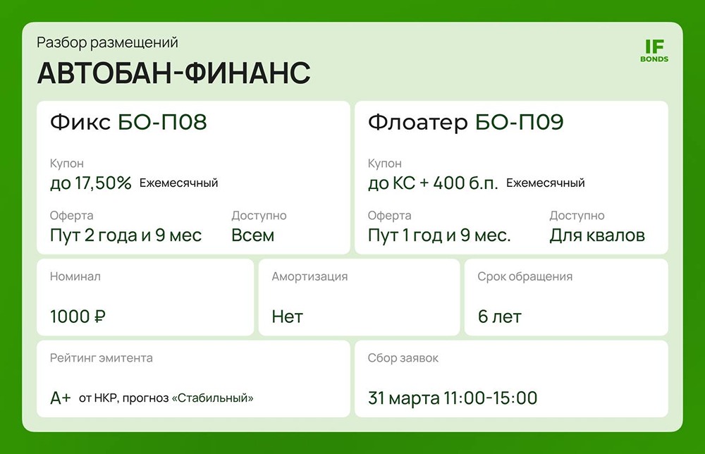 Облигации «АвтобанФ‑БО‑П08» и «АвтобанФ‑БО‑П09»: условия на 31 марта