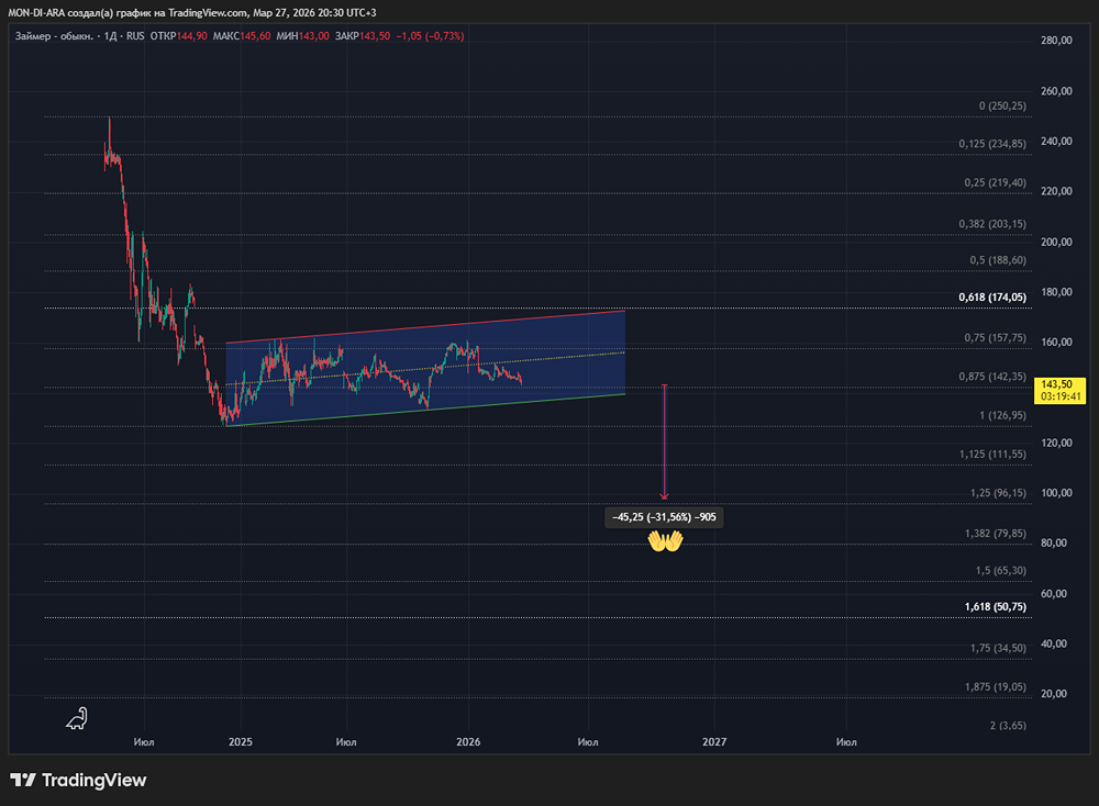 Акции Займера: дешево или ловушка для инвестора