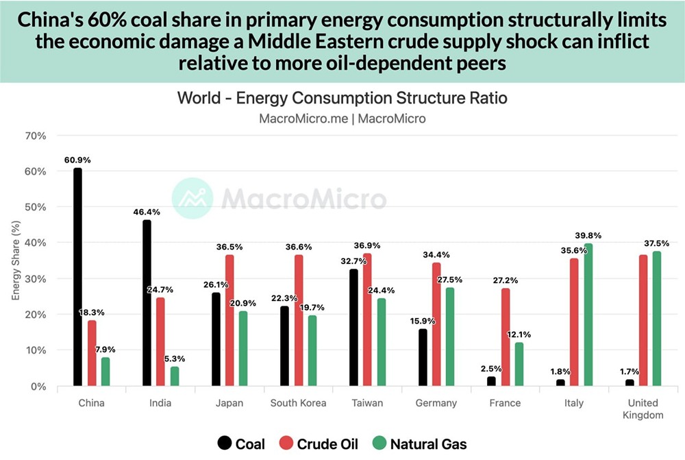 17 % потерь: Saudi Aramco урезает поставки нефти Китаю