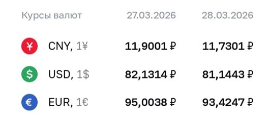 Курсы валют ЦБ на 28 марта