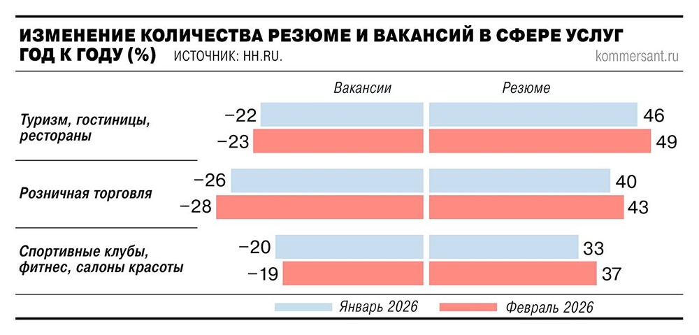 Дефицит кадров больше не проблема фитнес‑клубов? Что изменилось?