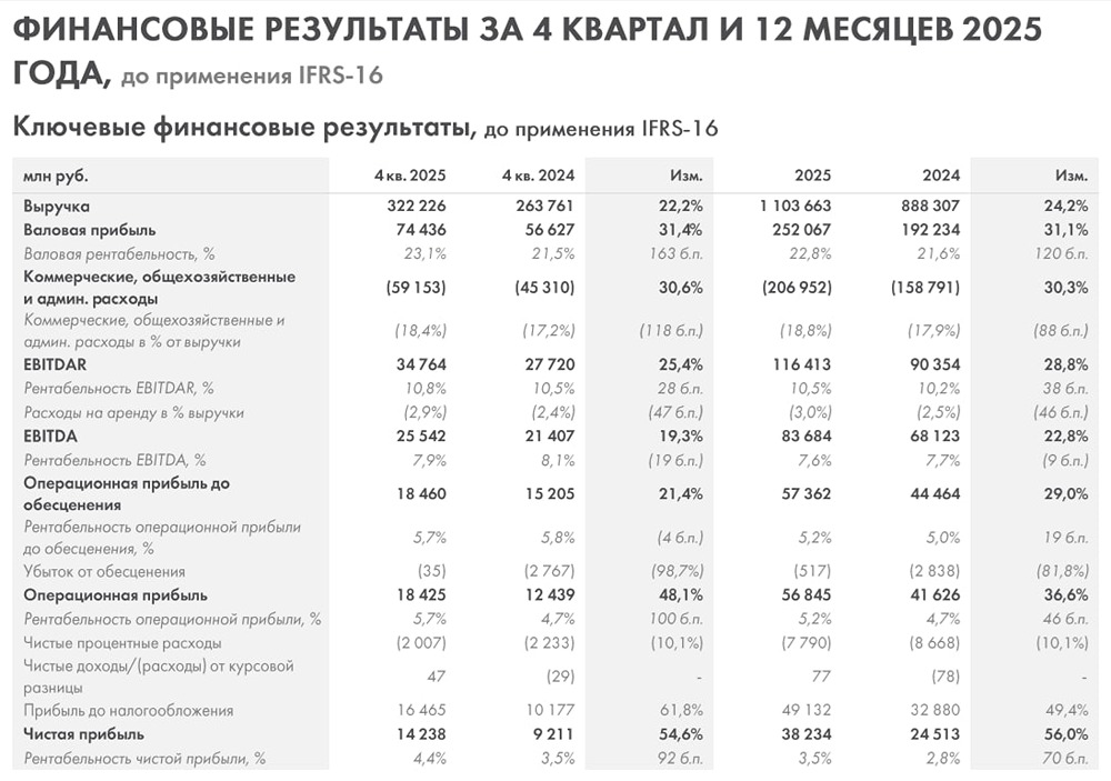 Лента МСФО за 2025 год