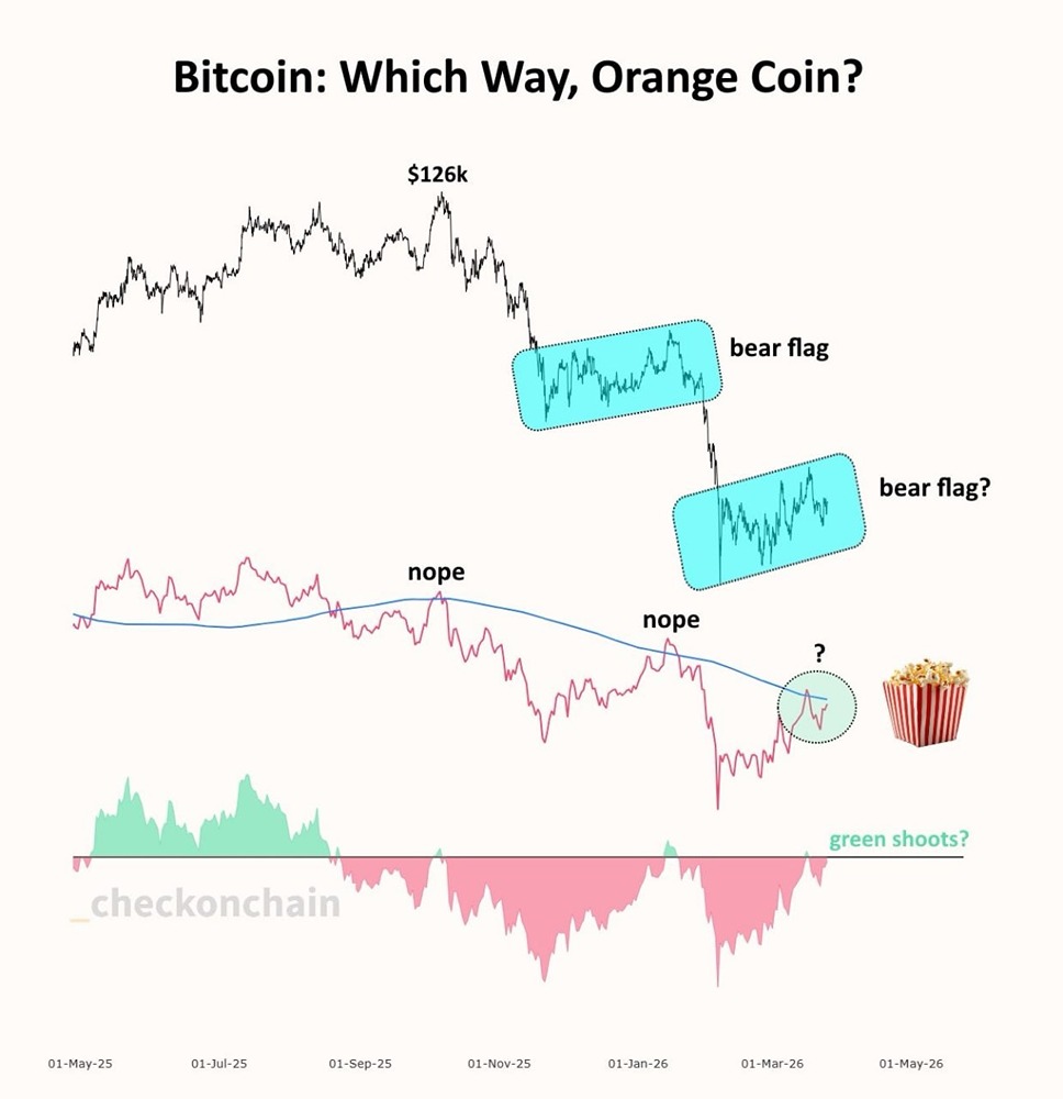 Биткоин на пороге нового обвала