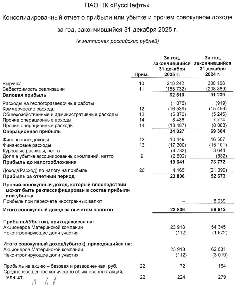 РуссНефть МСФО за 2025 год