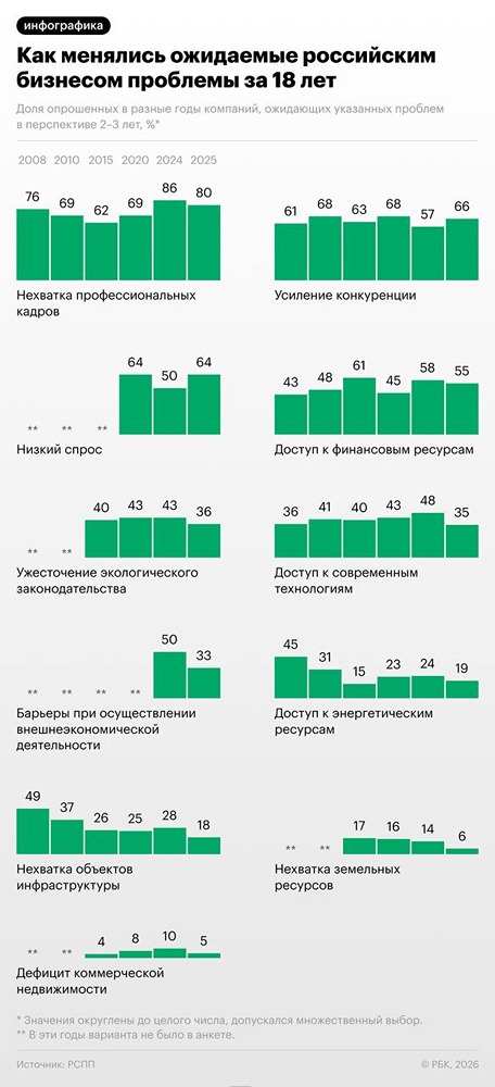 Почему бизнес в России стал чувствовать себя увереннее?