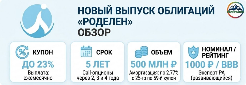23 % годовых — но с нюансами: разбираем новый выпуск «Роделена»