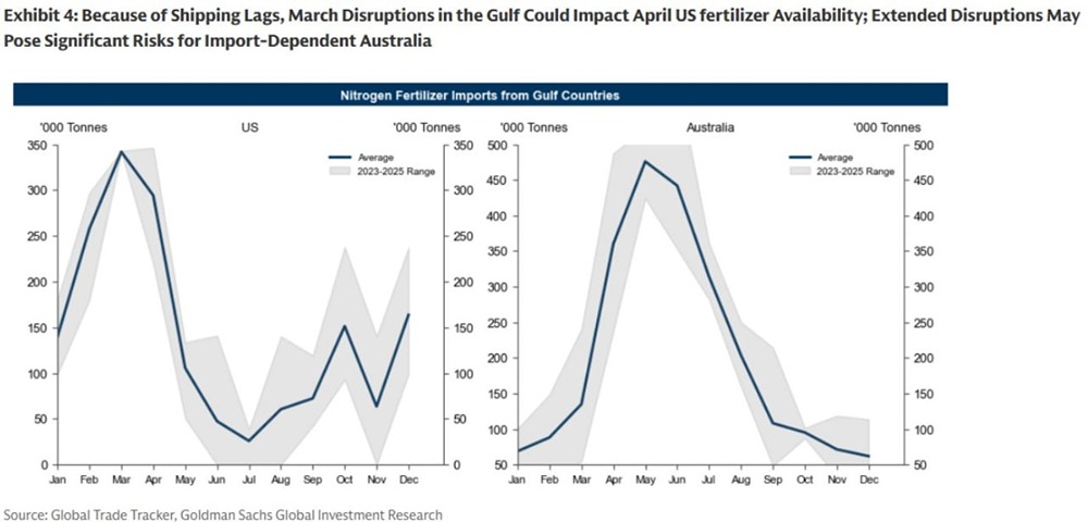 Азотный кризис: блокировка пролива ударит по мировому зерну.