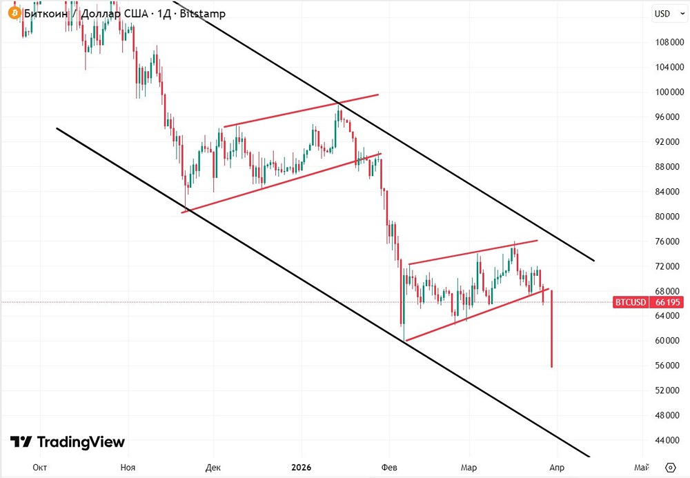 Крипта под колпаком: что ждёт биткоин и инвесторов в 2027 году?