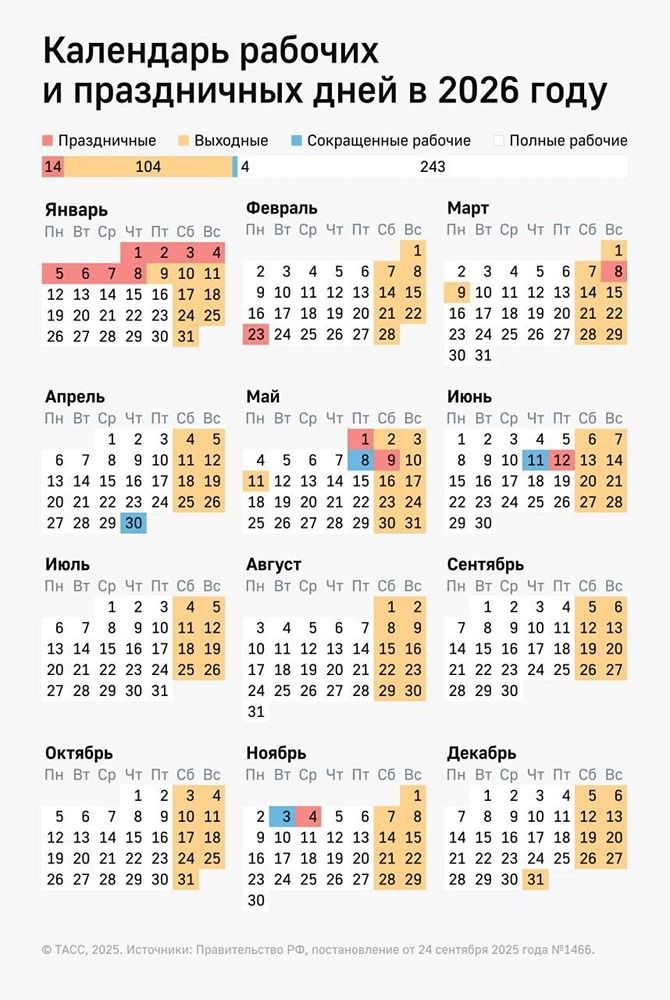 Два сокращённых рабочих дня ждут россиян перед майскими праздниками